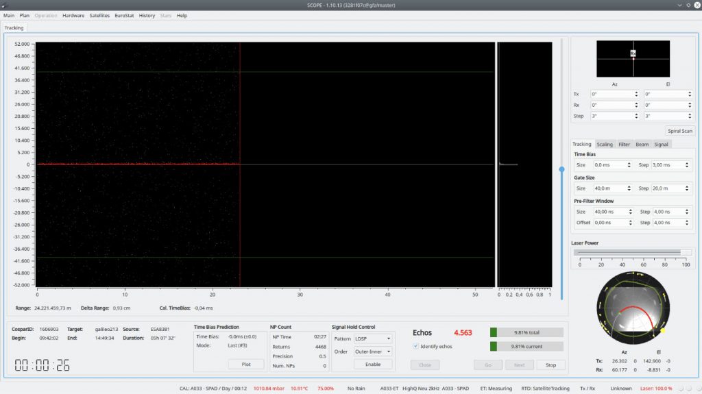 DiGOS - Laser Ranging for Satellites and Space Debris | DiGOS Laser Ranging